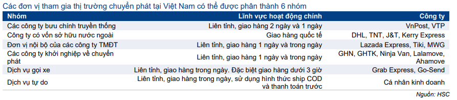 Cổ phiếu VTP