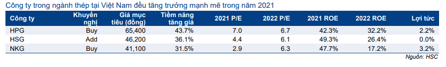 Cổ phiếu NKG