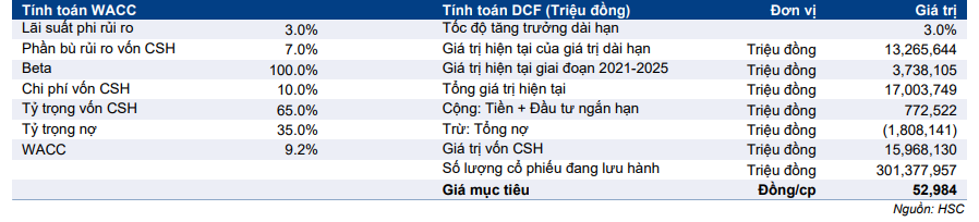 Cổ phiếu GMD