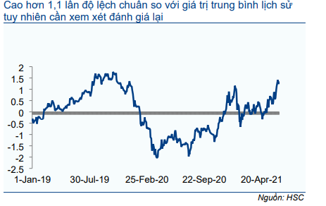 Cổ phiếu GMD