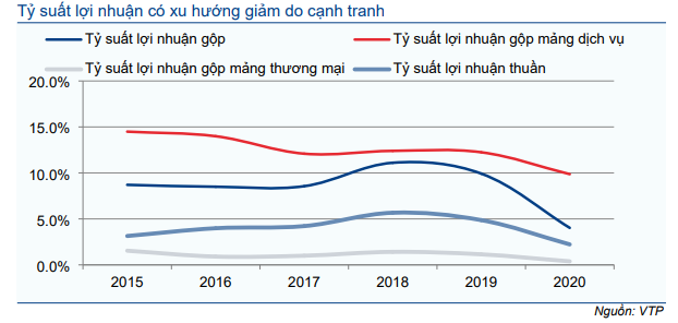 Cổ phiếu VTP