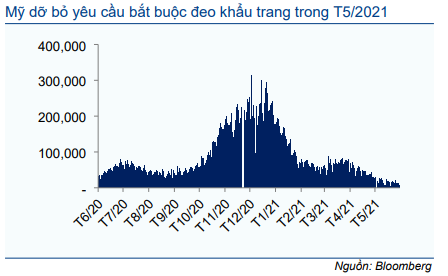 Cổ phiếu GMD