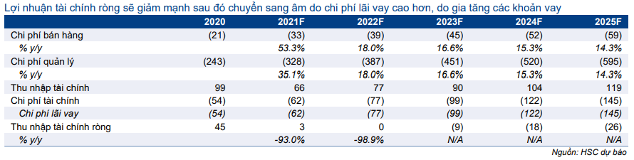 Cổ phiếu VTP