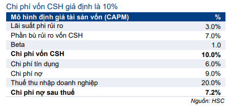 Cổ phiếu VTP