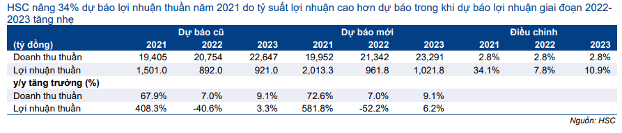 Cổ phiếu NKG