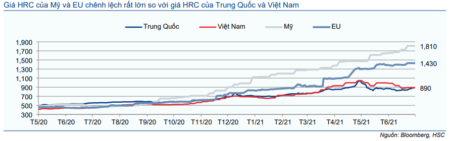 Cổ phiếu NKG