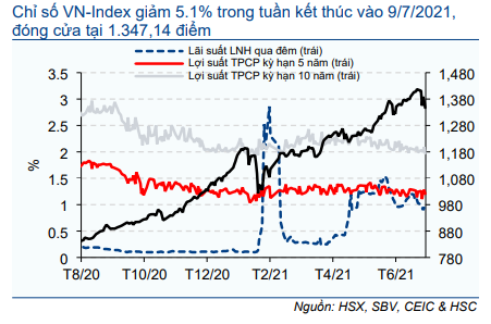 Cập nhật Kinh tế vĩ mô - Vĩ mô đầu tuần: Số liệu thương mại tháng 6/2021
