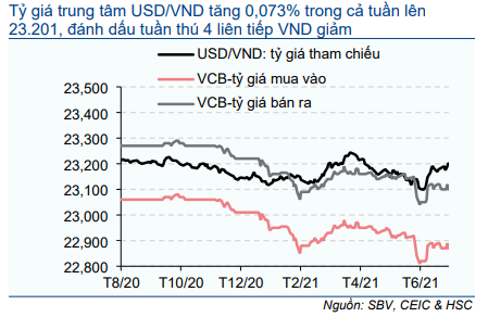 Cập nhật Kinh tế vĩ mô - Vĩ mô đầu tuần: Số liệu thương mại tháng 6/2021