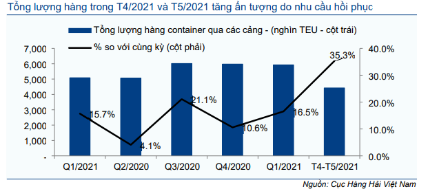 Cổ phiếu GMD