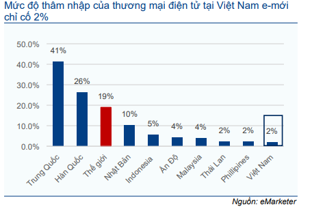 Cổ phiếu VTP