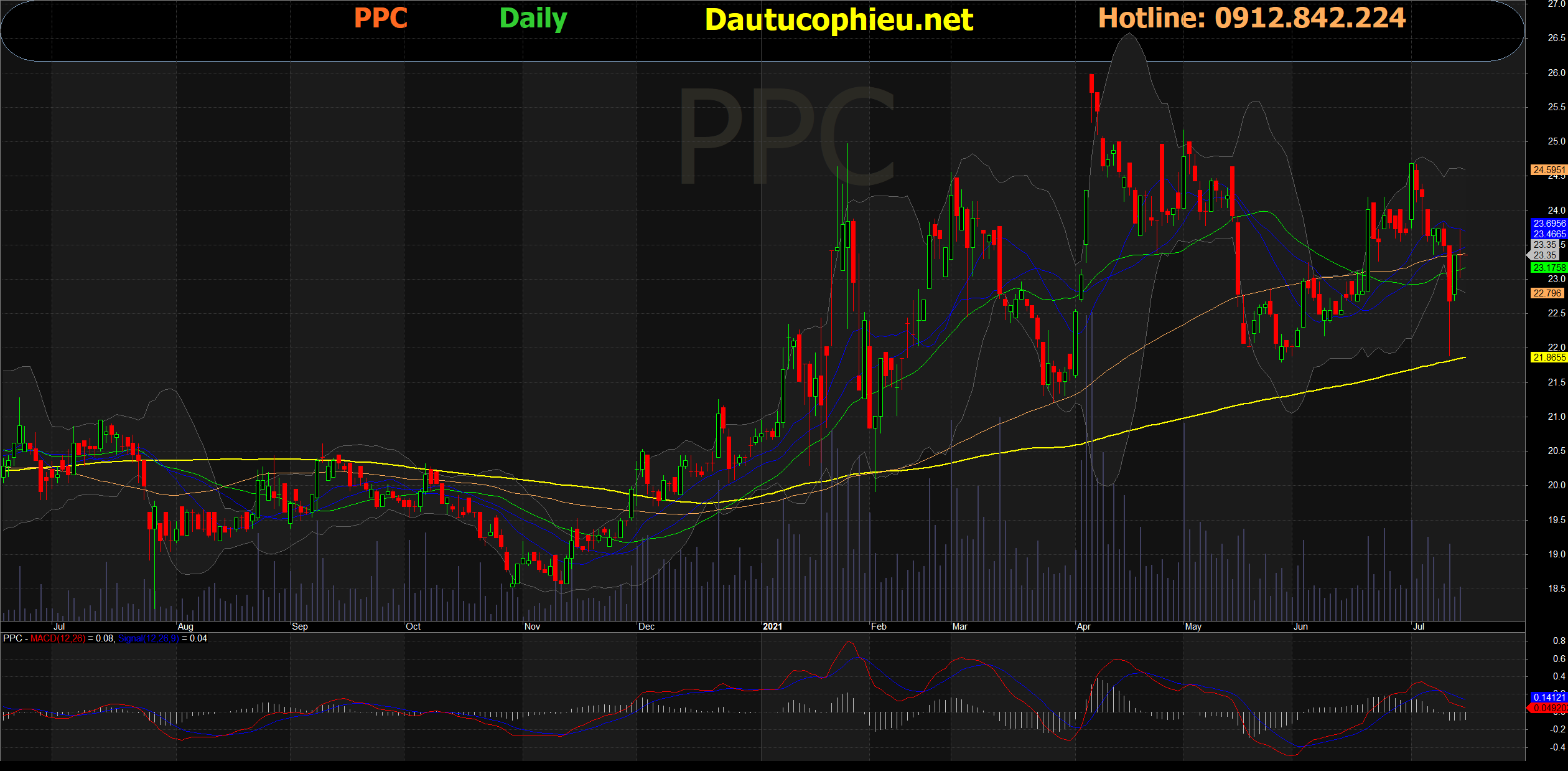 Cập nhật cổ phiếu PPC - Sự cố kỹ thuật tại Phả Lại 2 ảnh hưởng lợi ...