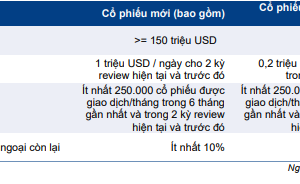 Cập nhật chỉ số – Dự báo review chỉ số MarketVector Vietnam Local Q2/2023