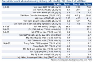 Cập nhật nhanh Kinh tế vĩ mô – Vĩ mô đầu tuần: Tâm điểm địa chính trị và lạm phát