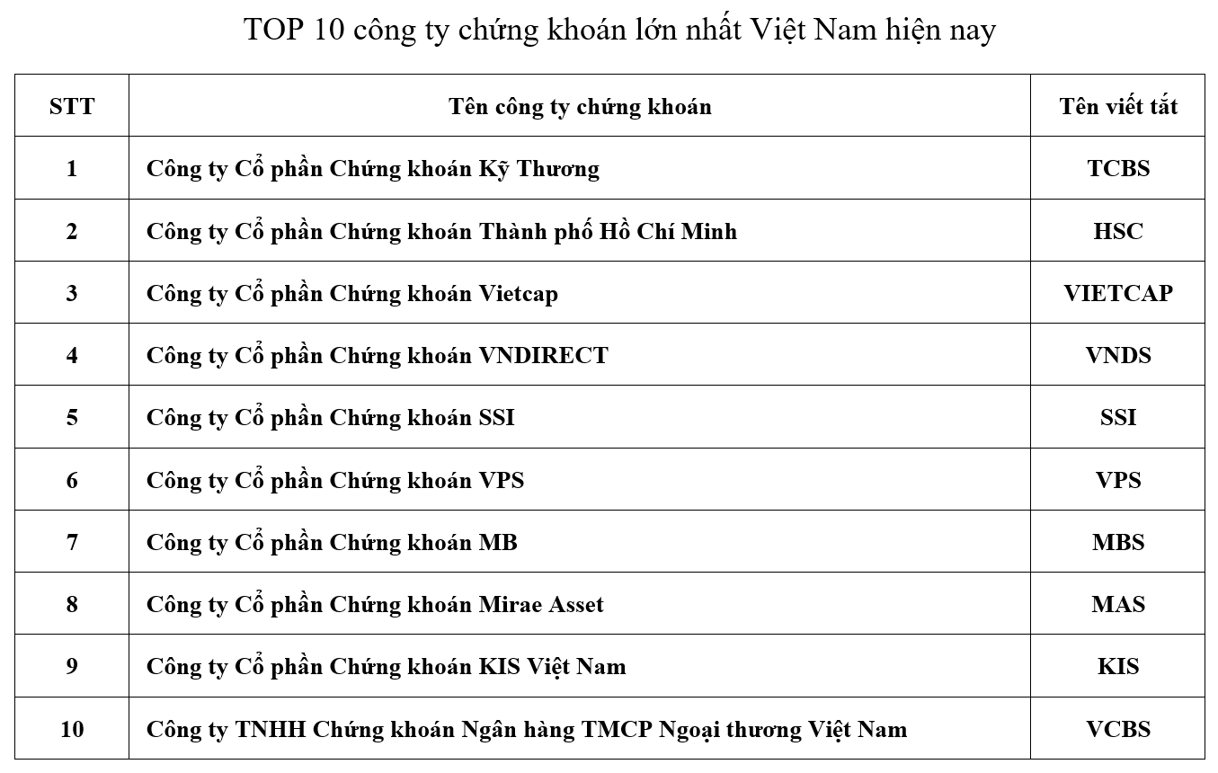 TOP10CTCK