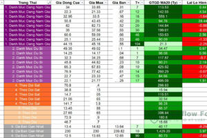 Nhịp đập danh mục Cashflow ngày 25/09/2026: Tỷ trọng hạ về 90% cổ phiếu sau chuỗi 7 phiên đầy tỷ trọng, OIL rời danh mục