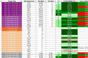 Nhịp đập danh mục Cashflow ngày 29/09/2026: Tỷ trọng cổ phiếu hạ còn 70%, MSR bị báo thoát