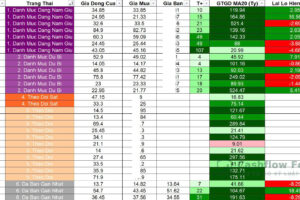 Nhịp đập danh mục Cashflow ngày 30/09/2026: Giữ 7 mã, tiền mặt 30%, chưa có mã nào báo thoát