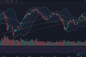 Đồ thị VN-Index kết thúc phiên giao dịch ngày 15/09/2026