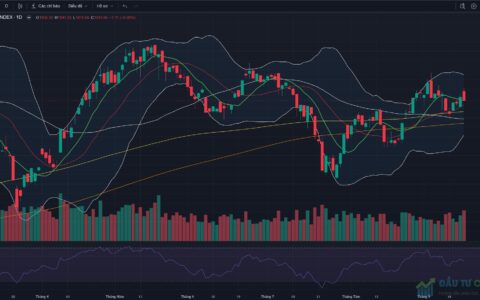 Đồ thị VN-Index kết thúc phiên giao dịch ngày 18/09/2026