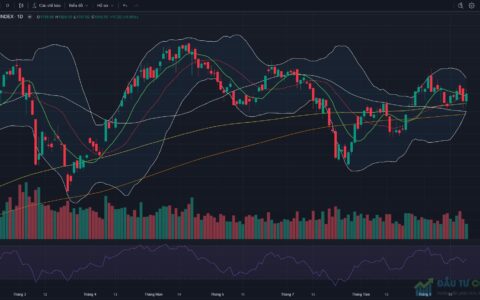 Đồ thị VN-Index kết thúc phiên giao dịch ngày 22/09/2026