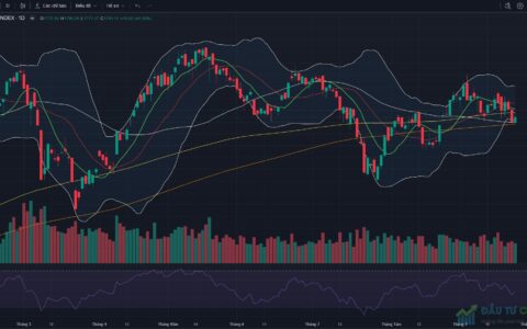 Đồ thị VN-Index kết thúc phiên giao dịch ngày 25/09/2026
