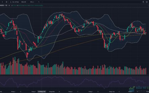 Đồ thị VN-Index kết thúc phiên giao dịch ngày 28/09/2026
