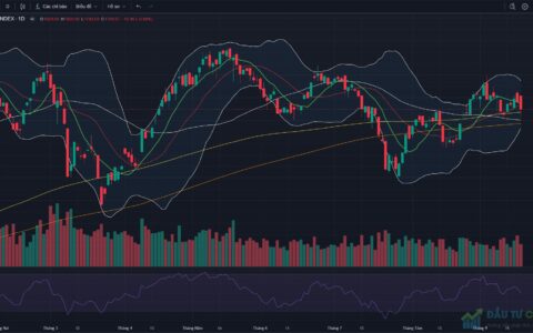 Đồ thị VN-Index kết thúc phiên giao dịch ngày 21/09/2026