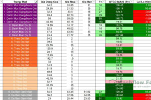 Nhịp đập danh mục Cashflow ngày 08/10/2026: Giữ 6 mã, tiền mặt vẫn chiếm 40%
