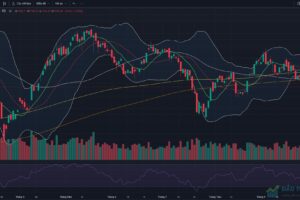 Đồ thị VN-Index kết thúc phiên giao dịch ngày 01/10/2026