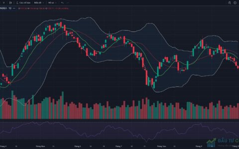 Đồ thị VN-Index kết thúc phiên giao dịch ngày 02/10/2026