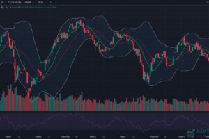 Đồ thị VN-Index kết thúc phiên giao dịch ngày 05/10/2026