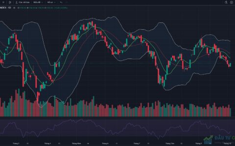 Đồ thị VN-Index kết thúc phiên giao dịch ngày 05/10/2026