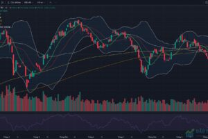 Đồ thị VN-Index kết thúc phiên giao dịch ngày 06/10/2026