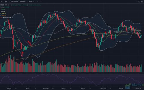 Đồ thị VN-Index kết thúc phiên giao dịch ngày 06/10/2026