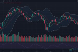 Đồ thị VN-Index kết thúc phiên giao dịch ngày 08/10/2026