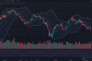 Đồ thị VN-Index kết thúc phiên giao dịch ngày 09/10/2026