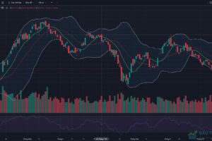 Đồ thị VN-Index kết thúc phiên giao dịch ngày 09/10/2026
