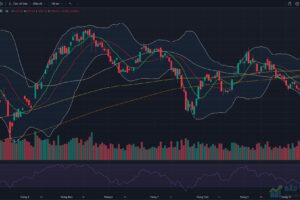 Đồ thị VN-Index kết thúc phiên giao dịch ngày 14/10/2026