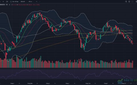 Đồ thị VN-Index kết thúc phiên giao dịch ngày 15/10/2026
