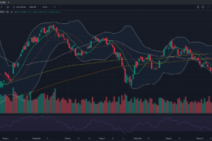 Đồ thị VN-Index kết thúc phiên giao dịch ngày 16/10/2026