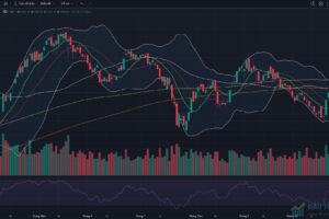 Đồ thị VN-Index kết thúc phiên giao dịch ngày 22/10/2026